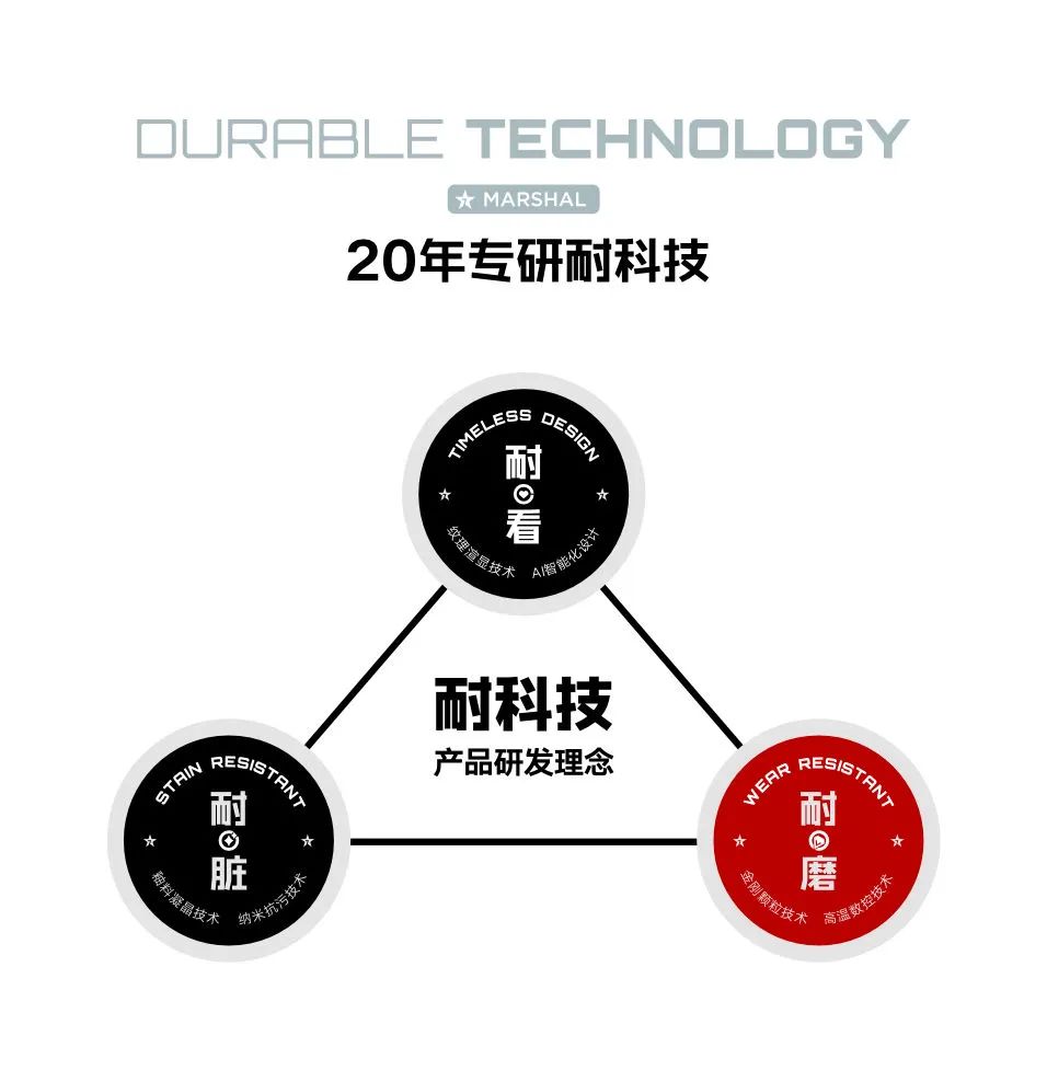 深扒!大將軍瓷磚“耐磨”鎧甲的煉成之道(圖3) 深扒!大將軍瓷磚“耐磨”鎧甲的煉成之道(圖3)