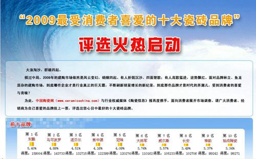 大將軍榮獲十大消費者喜愛品牌
(圖2) 大將軍榮獲十大消費者喜愛品牌
(圖2)