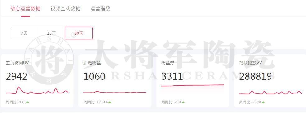 當大將軍陶瓷遇上抖音,解鎖10W+網紅模式
(圖3) 當大將軍陶瓷遇上抖音,解鎖10W+網紅模式
(圖3)